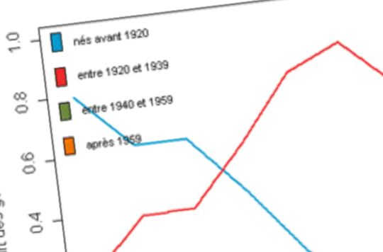 la cohabitation sous la 5eme republique